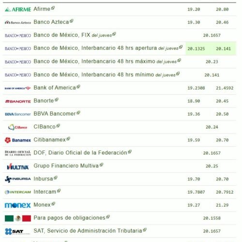 Precio del dólar hoy, viernes 27 de diciembre de 2024