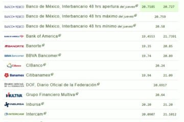 Precio del dólar hoy, viernes 3 de enero de 2025