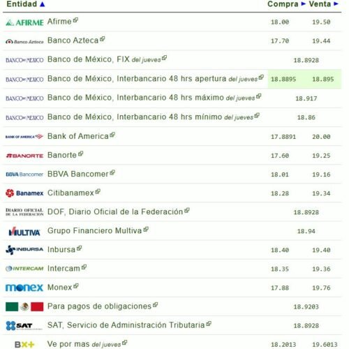 Precio del dólar hoy, viernes 27 de junio de 2025