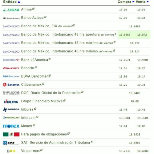 Precio del dólar hoy, lunes 30 de junio de 2025