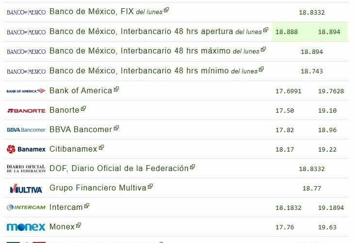 Precio del dólar hoy, martes 1 de julio de 2025