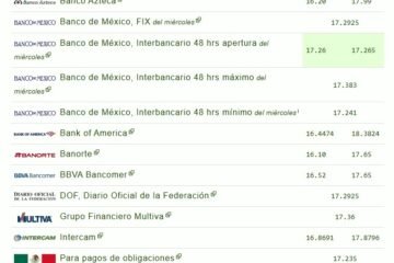 Precio del dólar hoy, jueves 5 de febrero de 2026