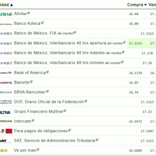 Precio del dólar hoy, miércoles 11 de febrero de 2026