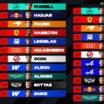 George Russell logra la pole en Australia tras caótica qualy para Checo Pérez y Verstappen