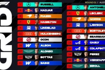 George Russell logra la pole en Australia tras caótica qualy para Checo Pérez y Verstappen